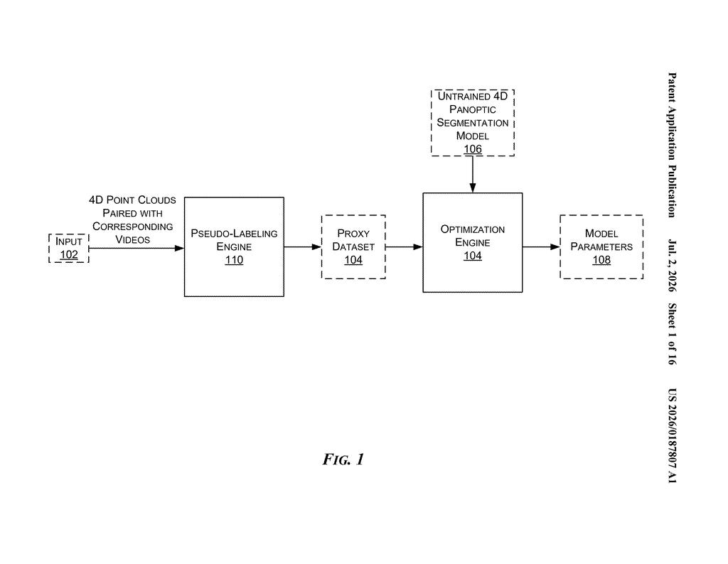 Nvidia Patent: 4D Point Cloud Segmentation for Self-Driving Cars — figure from US 2026/0187807 A1