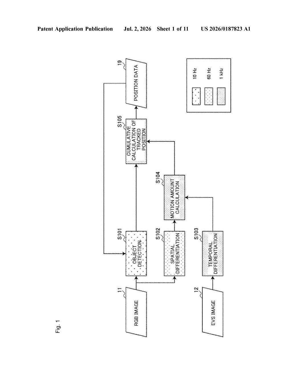 Sony Patent: Dual Frame-Rate Object Tracking Explained — figure from US 2026/0187823 A1