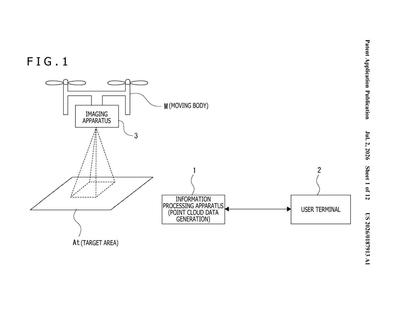Sony Patent: 3D Point Cloud Data with Image Analysis Tags — figure from US 2026/0187913 A1