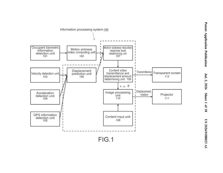 Patent drawing: Sony Patents a Car Display That Adjusts Its Picture to Prevent Motion Sickness