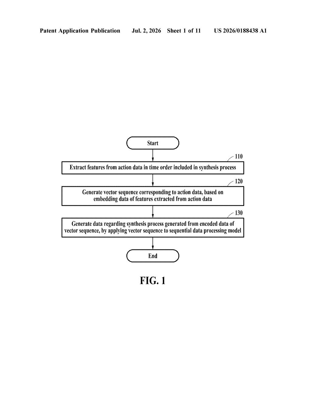 Samsung Patent: Sequential Data Processing for Synthesis — figure from US 2026/0188438 A1