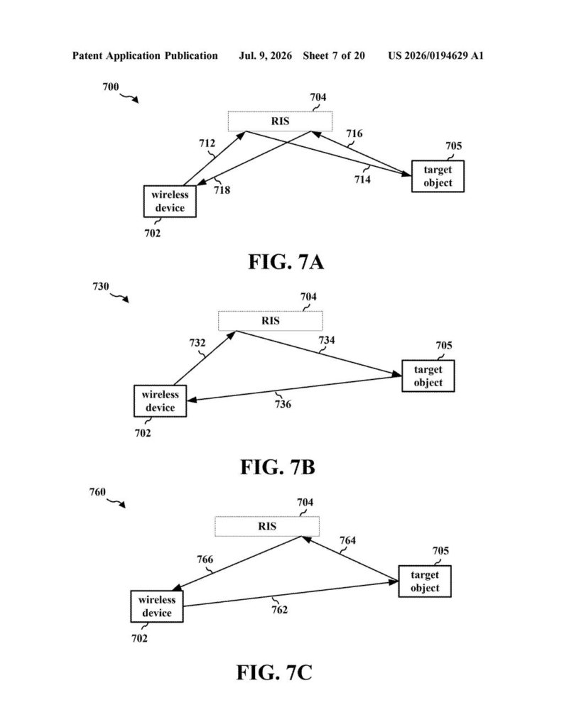 Qualcomm Patent: RIS-Based Object Velocity Tracking — figure from US 2026/0194629 A1