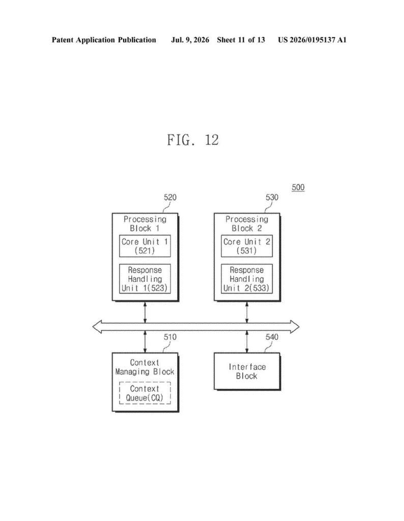 Samsung Patent: Processor That Skips Slow Tasks Mid-Work — figure from US 2026/0195137 A1