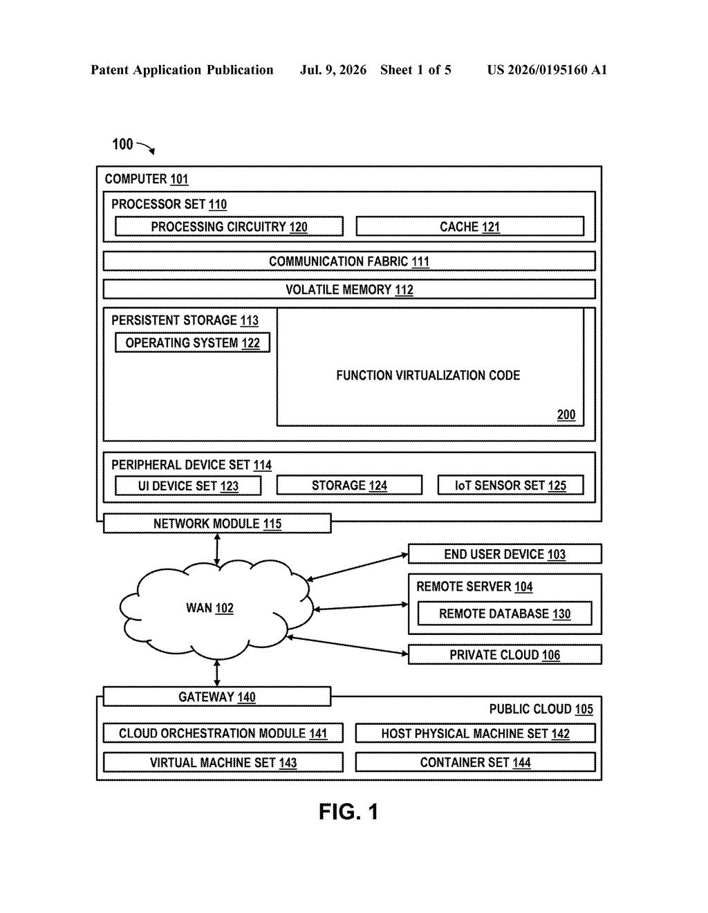 IBM Patent: Virtual Functions for Remote Data Integration — figure from US 2026/0195160 A1
