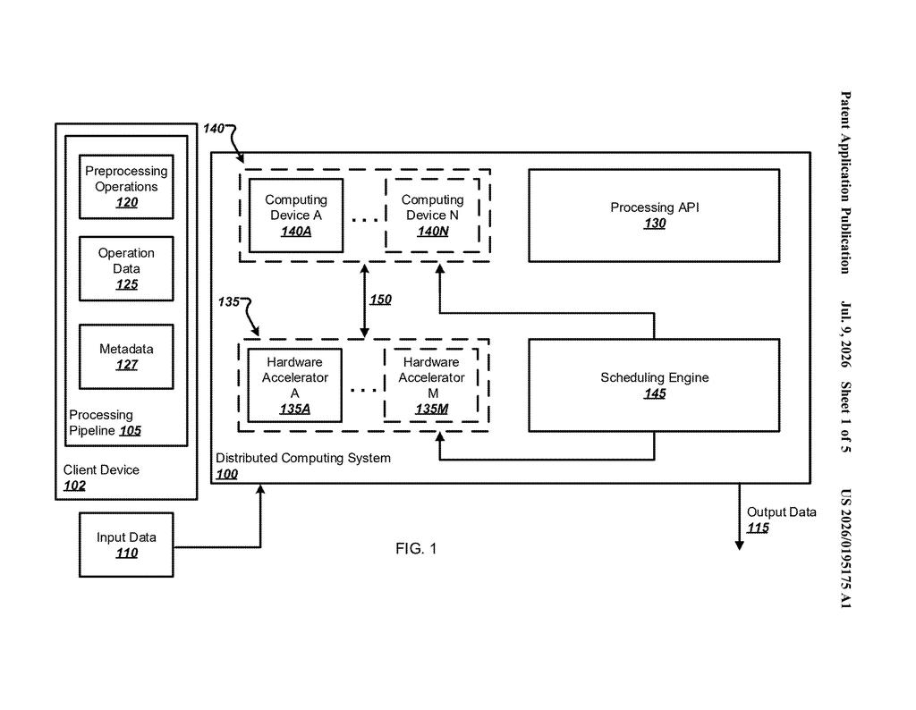 Google Patent: Distributed AI Pipeline Processing Explained — figure from US 2026/0195175 A1