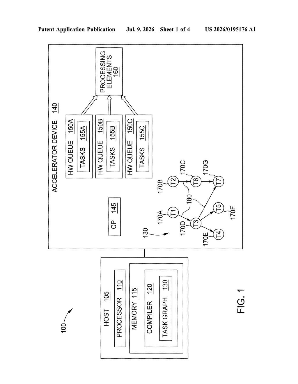 AMD Patent: Graph-Based Task Dispatch for AI Accelerators — figure from US 2026/0195176 A1