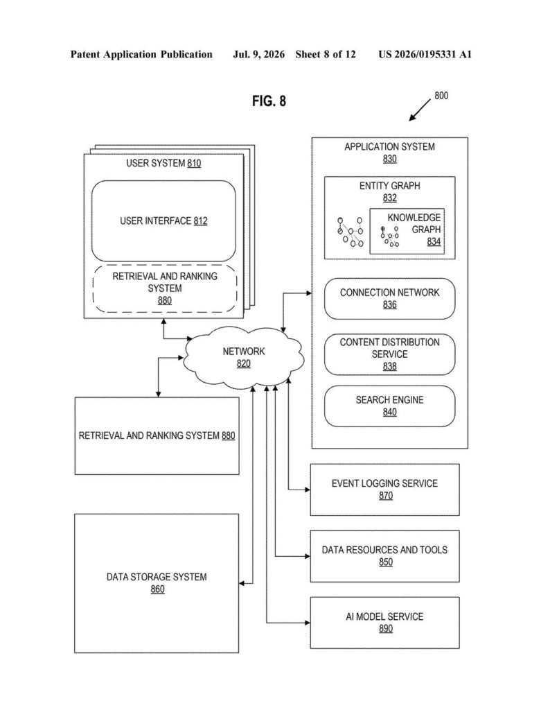 Microsoft Patent: LLM-Powered Content Retrieval and Ranking — figure from US 2026/0195331 A1