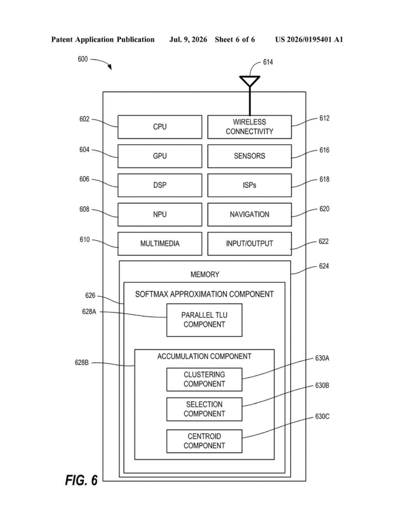 Qualcomm Patent: Faster AI Math With Table Lookups — figure from US 2026/0195401 A1