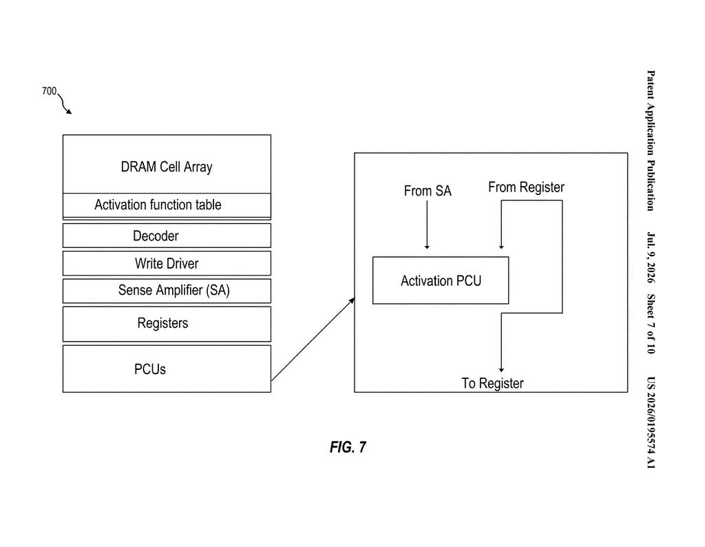 Qualcomm Patent: AI Math Inside the Memory Chip Itself — figure from US 2026/0195574 A1