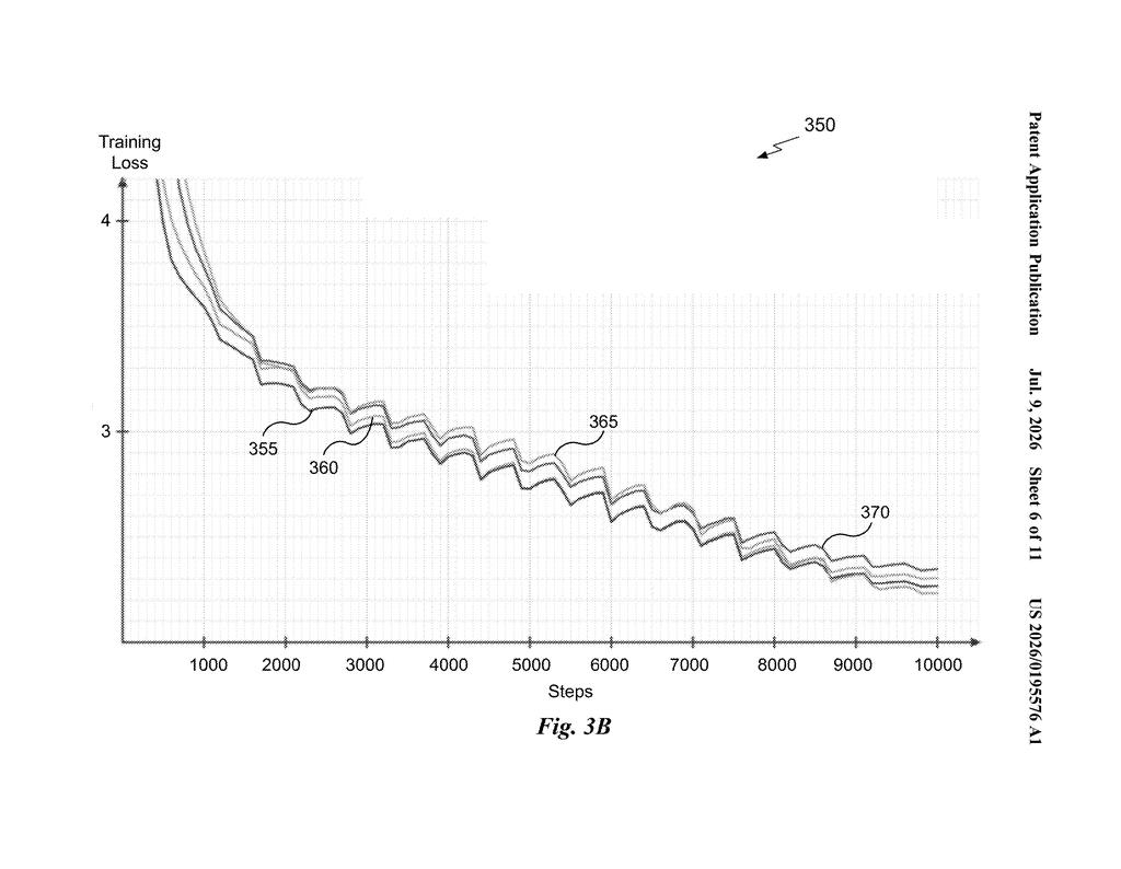 Nvidia Patent: Faster Neural Network Training Without Layer Normalization — figure from US 2026/0195576 A1