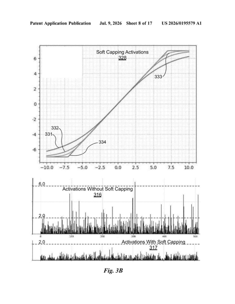 Nvidia Patent: Training Neural Networks Without Layer Normalization — figure from US 2026/0195579 A1