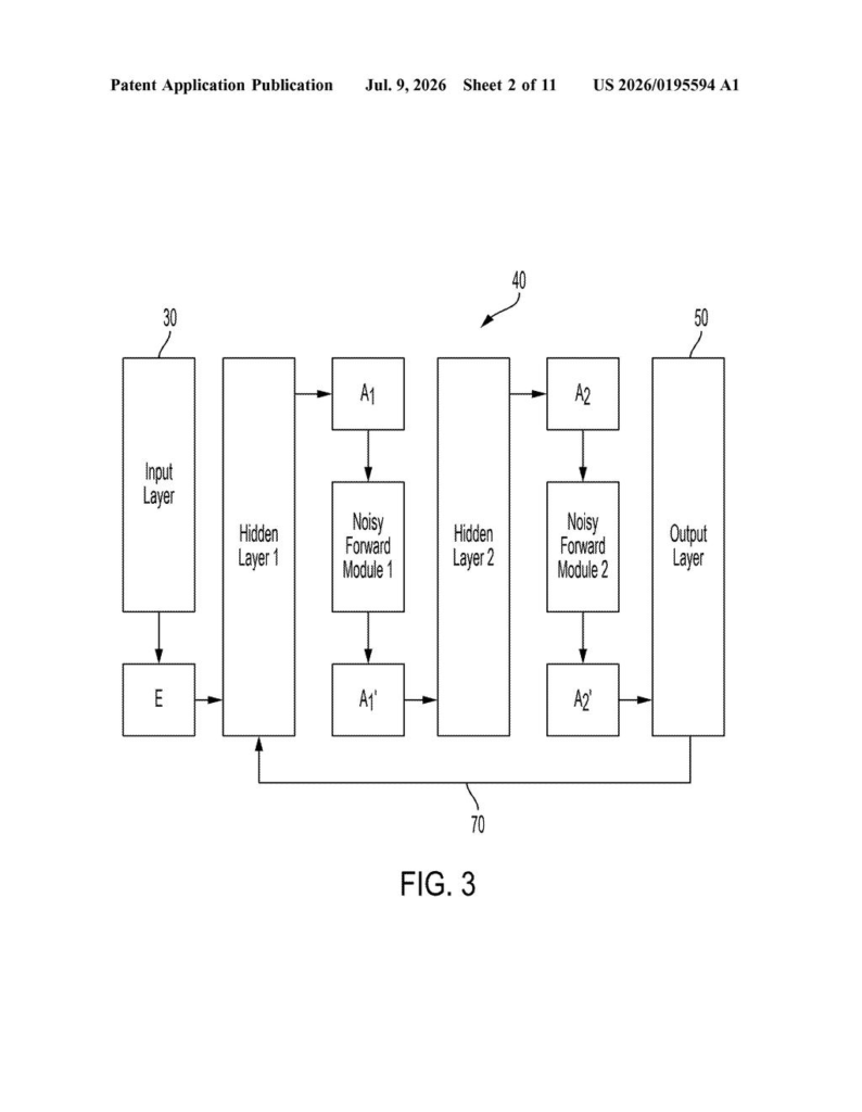 IBM Patent: Adding Noise to AI Models for Privacy — figure from US 2026/0195594 A1