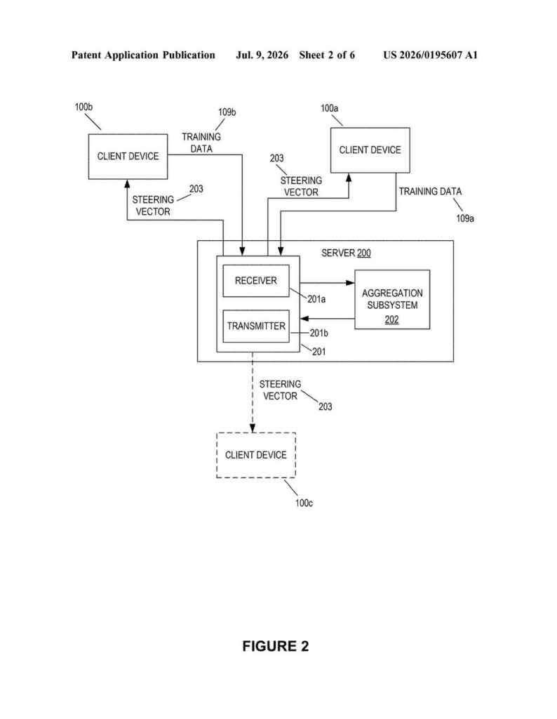 Google Patent: Federated Learning with Steering Vectors — figure from US 2026/0195607 A1