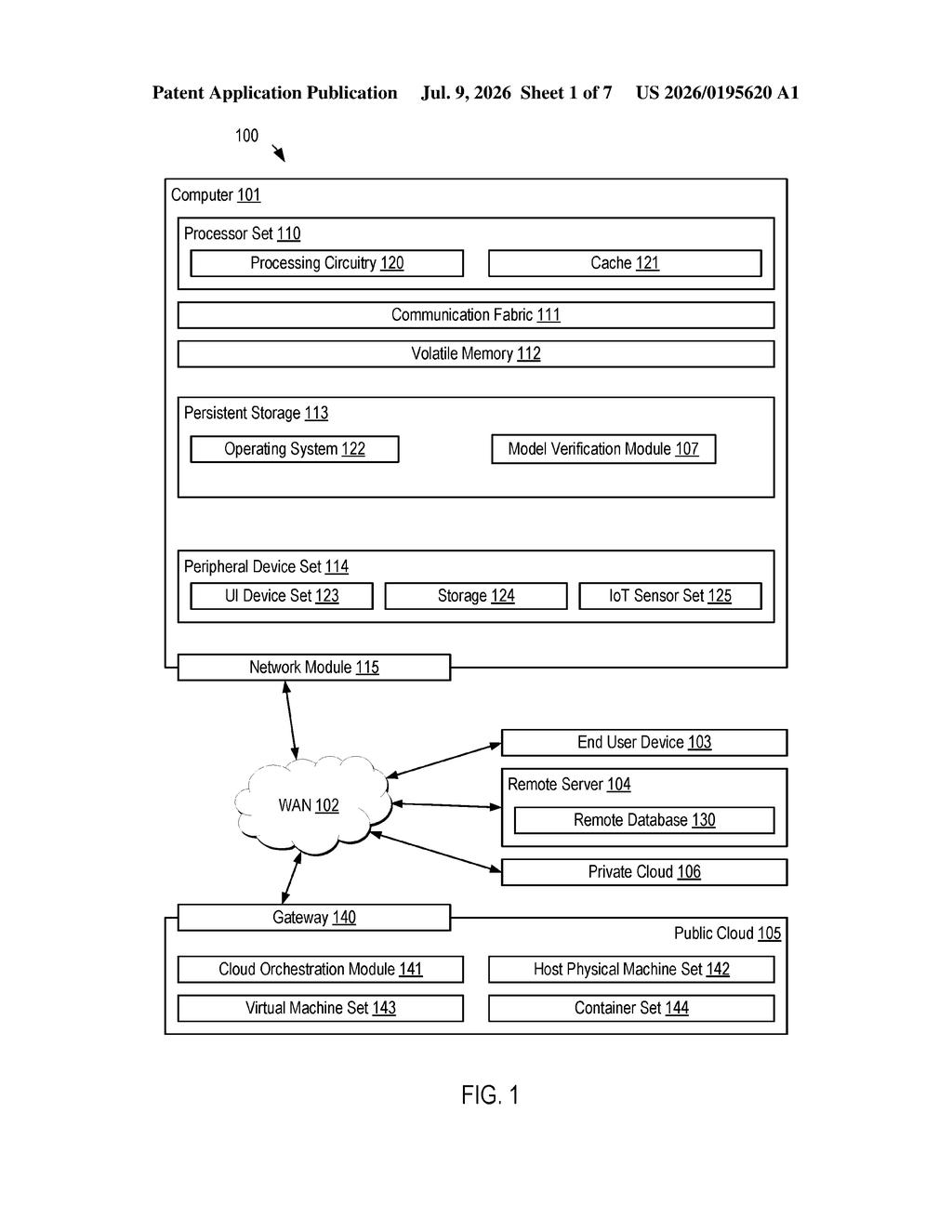 IBM Patent: Secure Verification of AI Trained Models — figure from US 2026/0195620 A1
