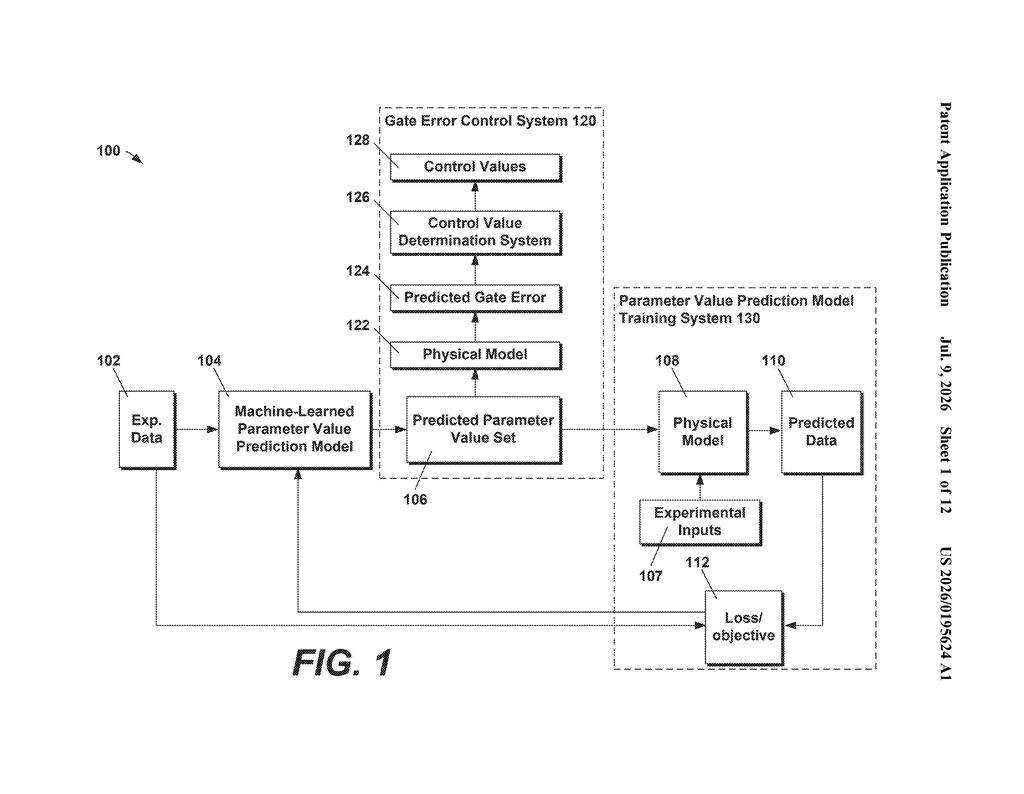 Google Patent: Measuring Quantum Gate Fidelity via Swap Spectroscopy — figure from US 2026/0195624 A1