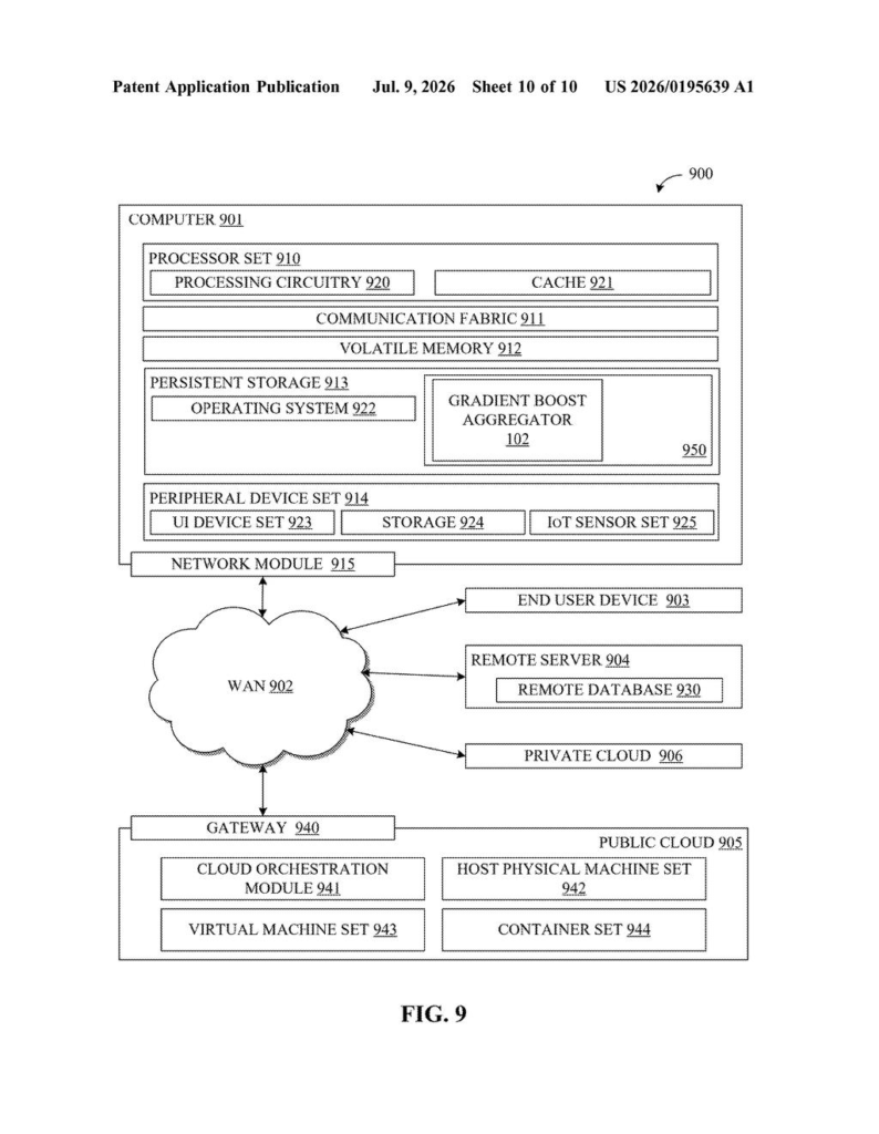 IBM Patent: Privacy-Safe Federated Machine Learning — figure from US 2026/0195639 A1