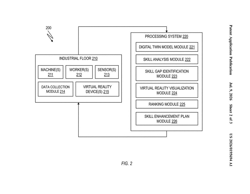 IBM Patent: VR Visualizations of Factory Worker Skill Gaps — figure from US 2026/0195694 A1