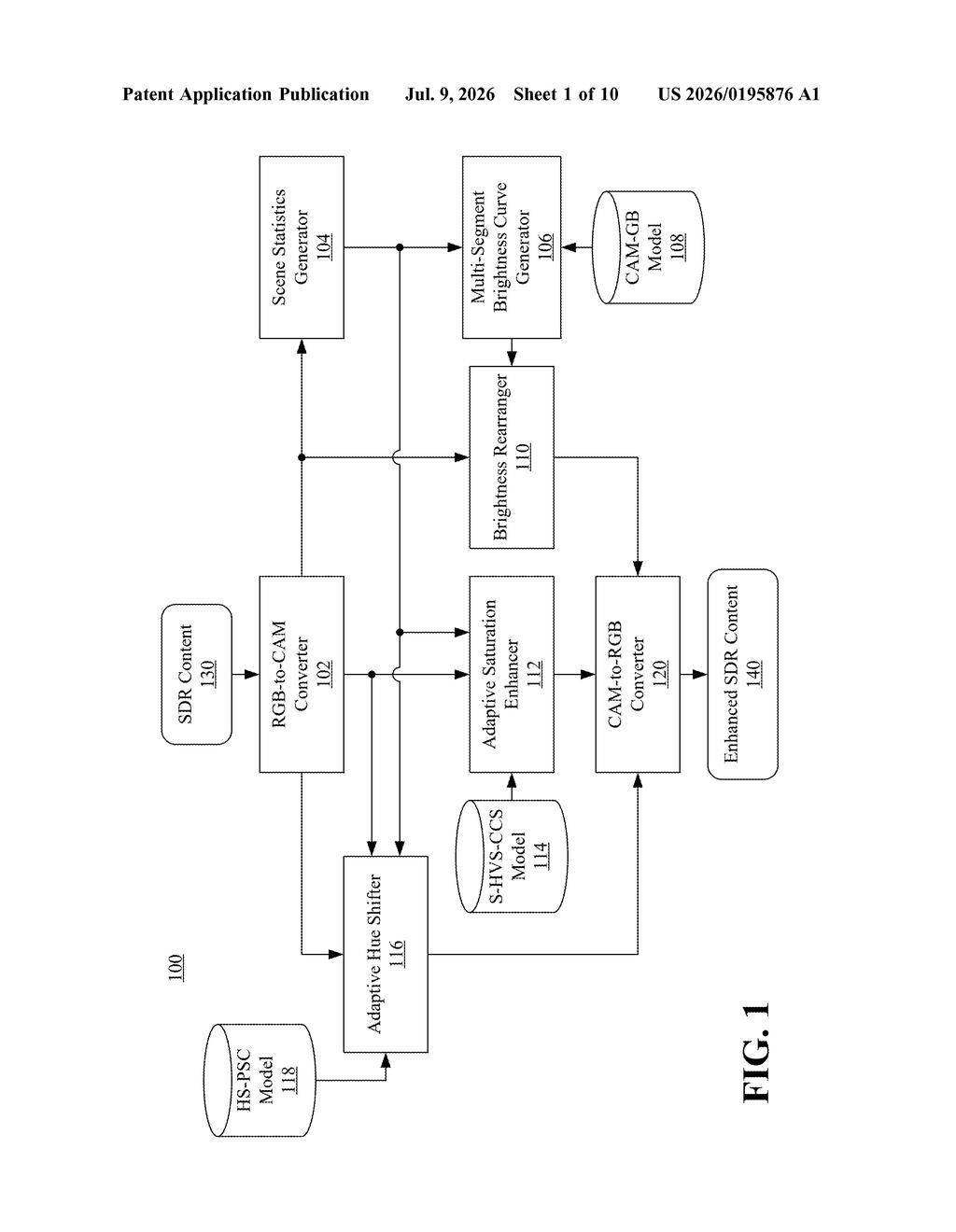 Samsung Patent: AI Color Upgrade for Older SDR Video on HDR TVs — figure from US 2026/0195876 A1