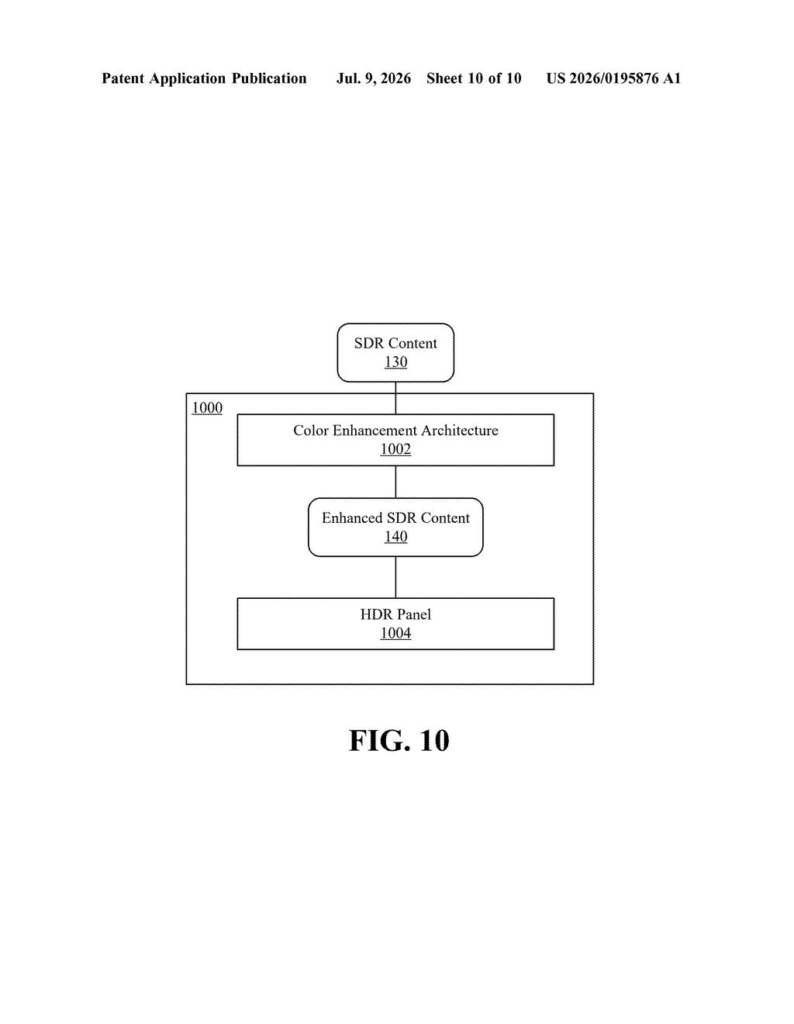 Samsung Patent: AI Color Upgrade for Older SDR Video on HDR TVs — figure from US 2026/0195876 A1