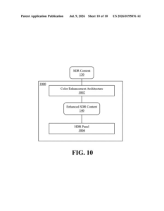 Patent drawing: Samsung Patent: Making Flat, Dull Video Look Richer and More Lifelike on Modern Screens