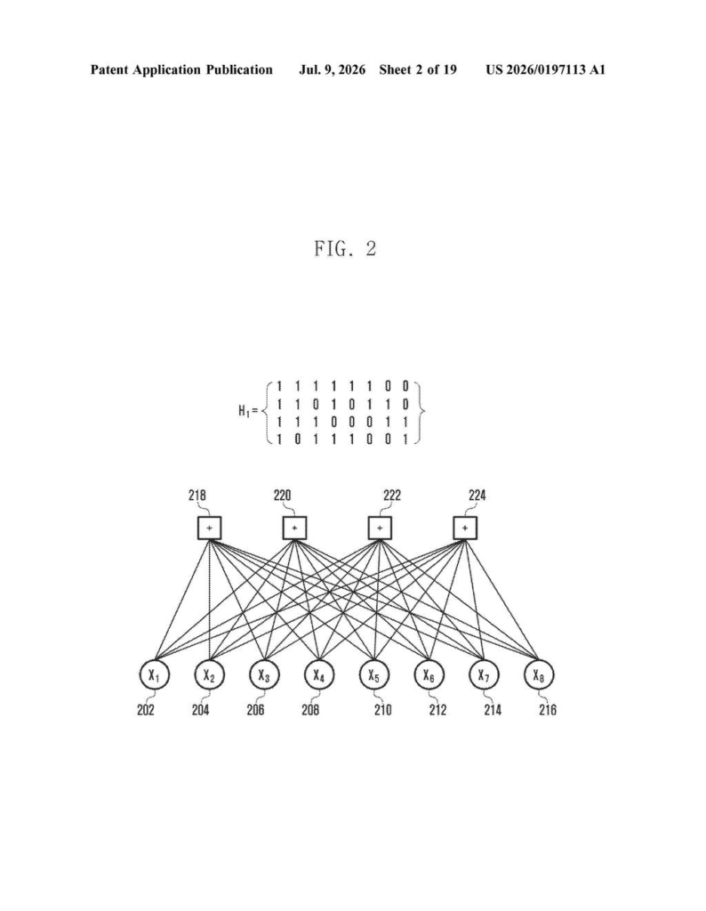 Samsung Patent: 5G/6G Error-Correction Encoding Method — figure from US 2026/0197113 A1
