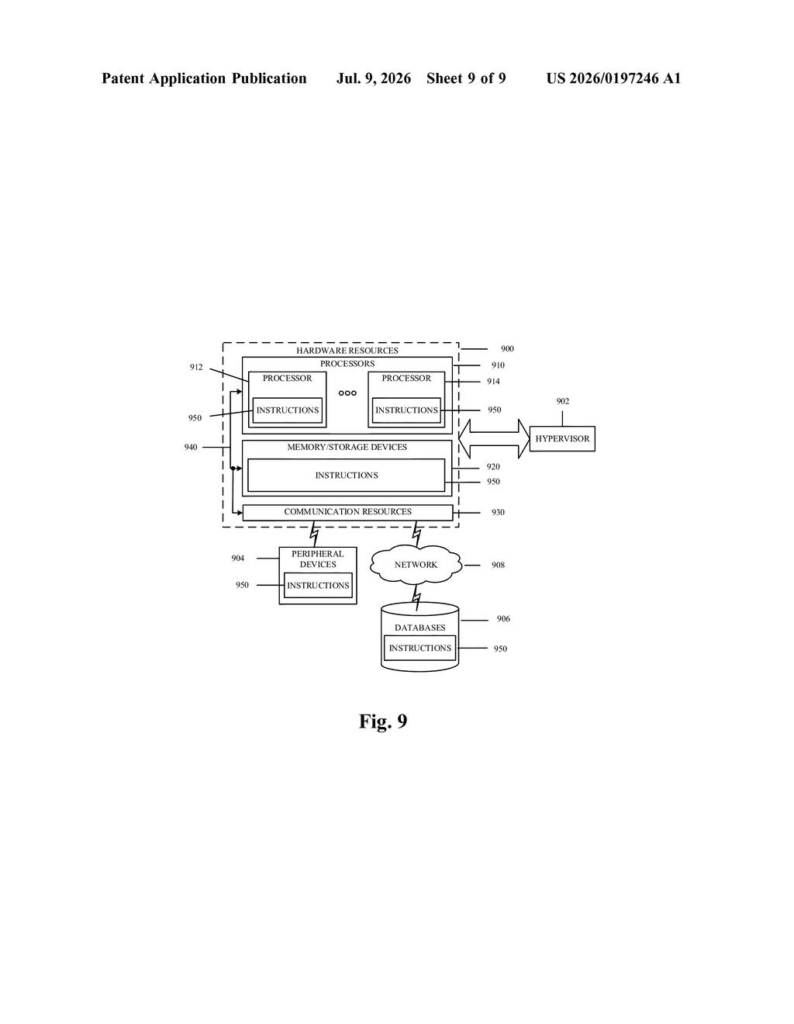 Intel Patent: ML Model Sharing Between 5G Network Functions — figure from US 2026/0197246 A1