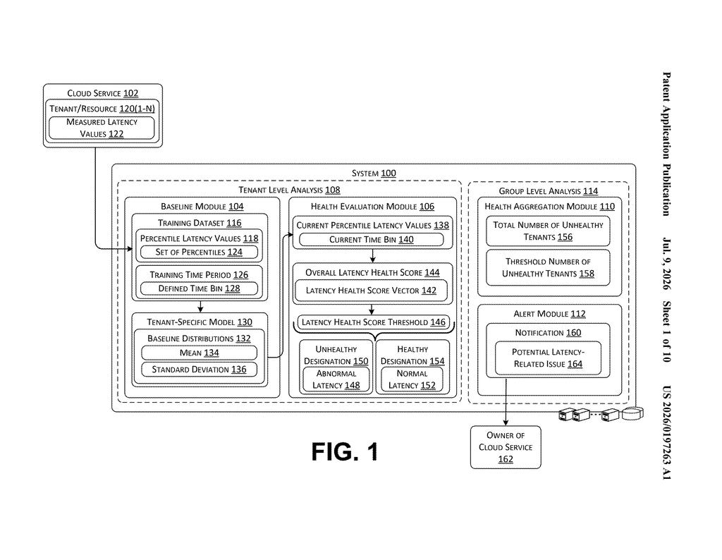Microsoft Patent: Cloud Latency Detection via Tenant Signals — figure from US 2026/0197263 A1