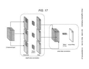 Patent drawing: Sony Patents a Way to Stop AI Chips from Running Out of Room Mid-Calculation