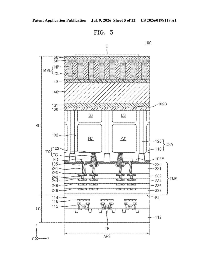 Samsung Patent: Meta Microlens Image Sensor Explained — figure from US 2026/0198119 A1