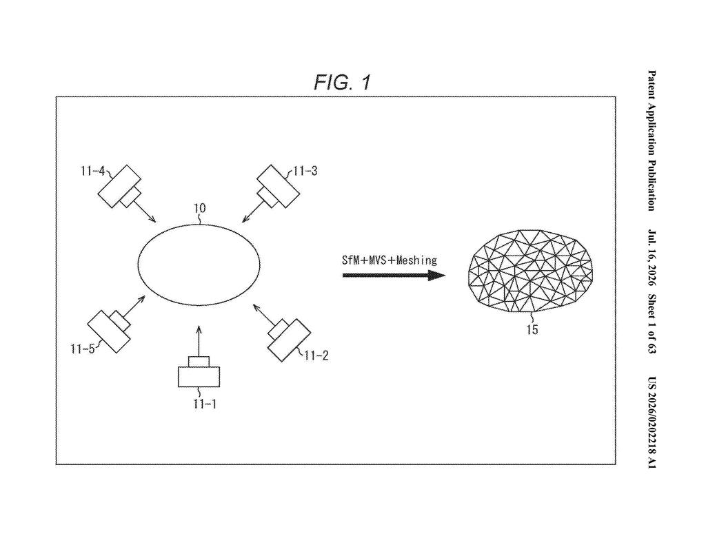 Sony Patent: Multi-Camera 3D Scanning Calibration System — figure from US 2026/0202218 A1