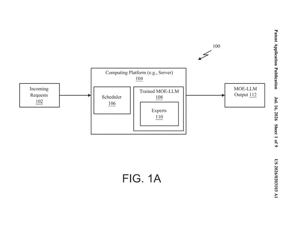 Nvidia Patent: Faster AI Inference With Mixture-of-Experts LLMs — figure from US 2026/0203103 A1