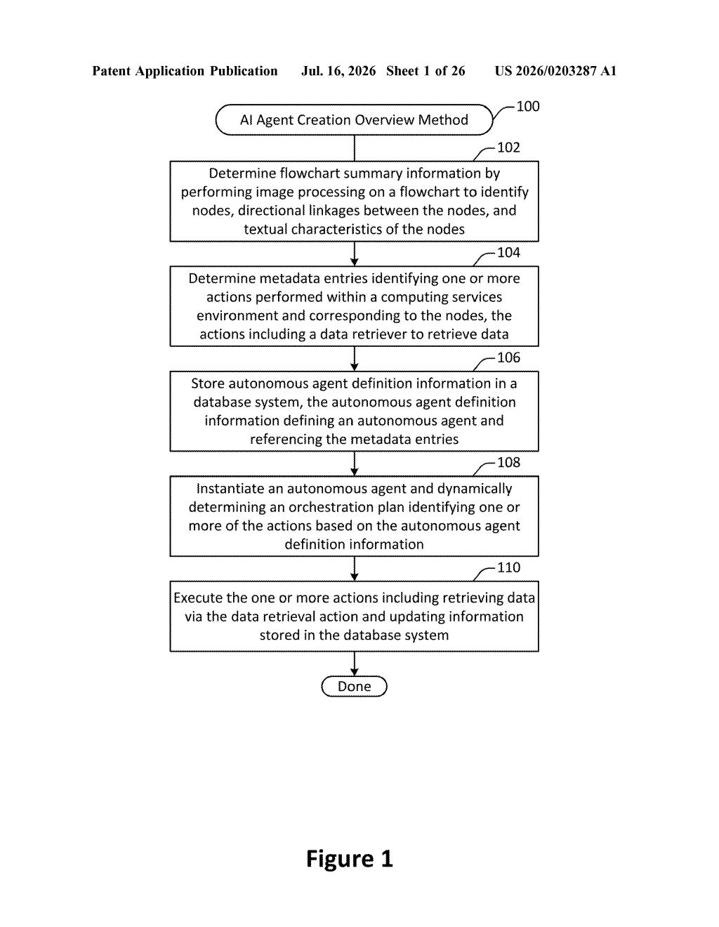 Salesforce Patent: Build AI Agents From Flowcharts — figure from US 2026/0203287 A1