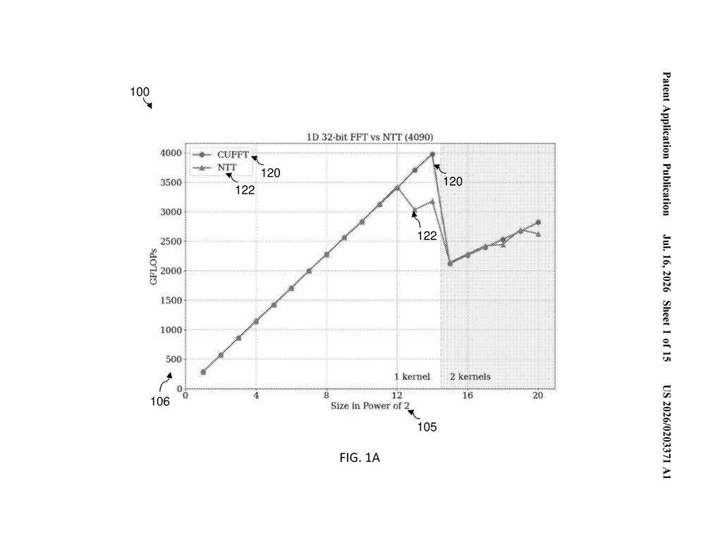 Nvidia Patent: Matrix Units for Modular Multiplication — figure from US 2026/0203371 A1
