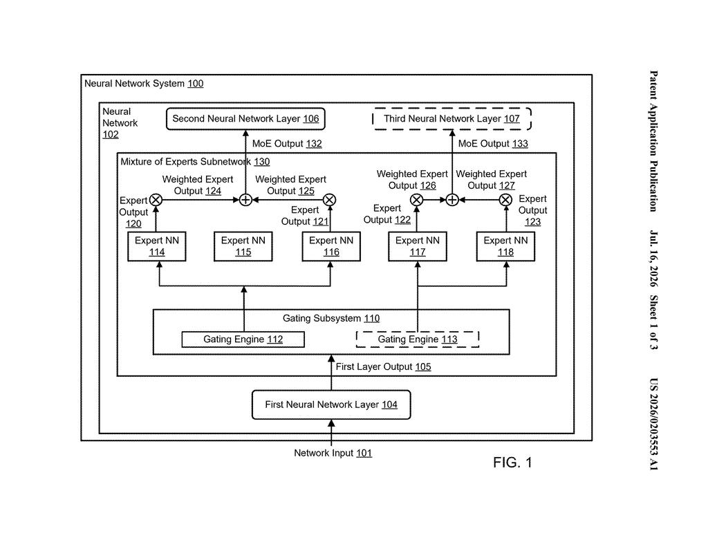 Google Patent: Sparse Mixture of Experts Neural Networks — figure from US 2026/0203553 A1