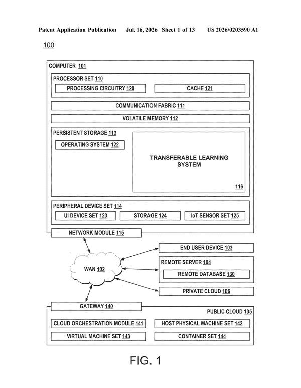 Patent drawing: New AI Patent Teaches Models to Transfer Knowledge Across Tasks