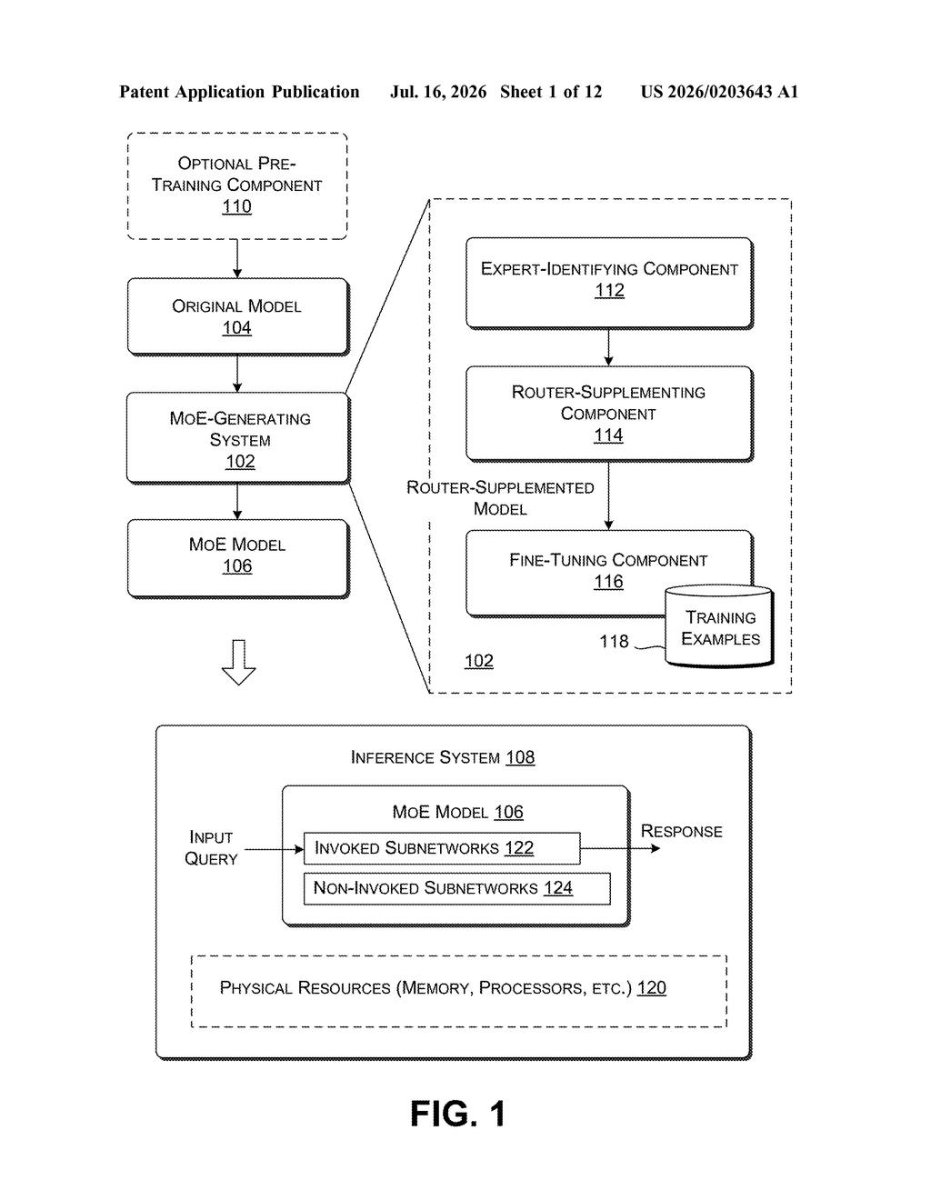 Microsoft Patent: In-Place Mixture-of-Experts AI Inference — figure from US 2026/0203643 A1