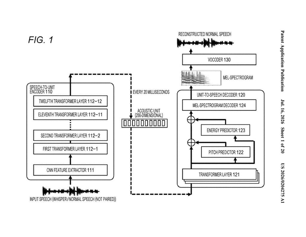 Sony Patent: Converting Whispers Into Normal Speech With AI — figure from US 2026/0204275 A1