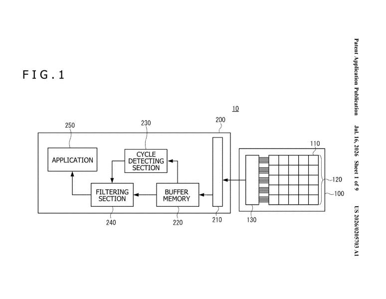Patent drawing: Sony Patent Targets Flicker Noise Filtering in Event-Based Vision Sensors