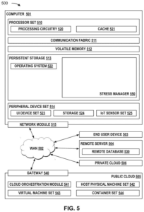 Patent drawing: IBM Patents AI Copies of Workers That Track and Flag Job Stress