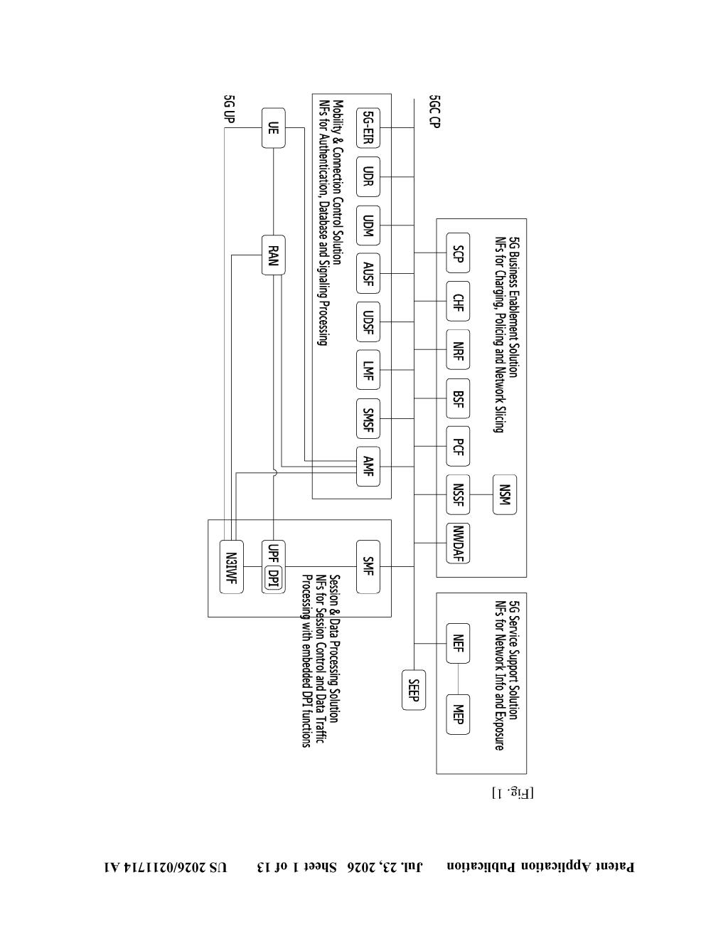 Samsung Patent: Microservice Clustering for 5G/6G Networks — figure from US 2026/0211714 A1