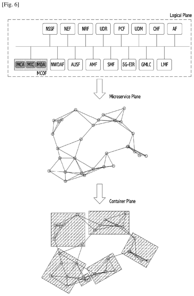 Samsung Patent: Microservice Clustering for 5G/6G Networks — figure from US 2026/0211714 A1