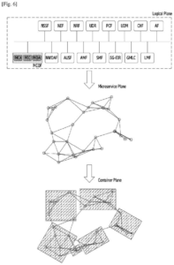 Patent drawing: New Samsung Patent Targets Dynamic 5G Network Software That Reorganises Itself Under Load