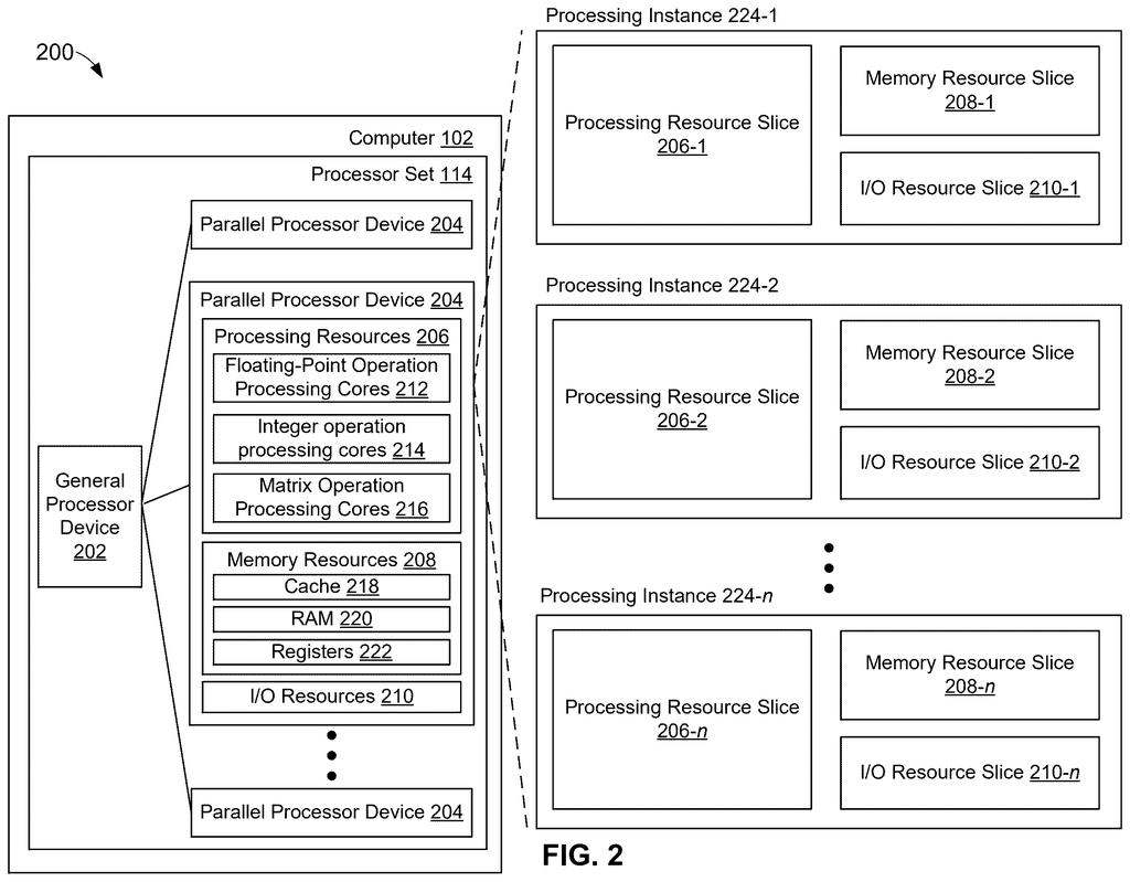 IBM Patent: Estimating GPU Power Use Per Workload — figure from US 2026/0211749 A1