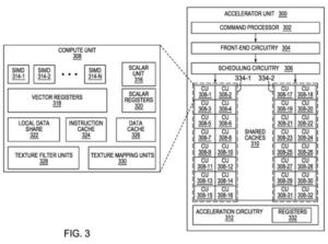 Patent drawing: AMD Patents a Chip Design That Cuts Out the Data-Transfer Middleman for AI Math