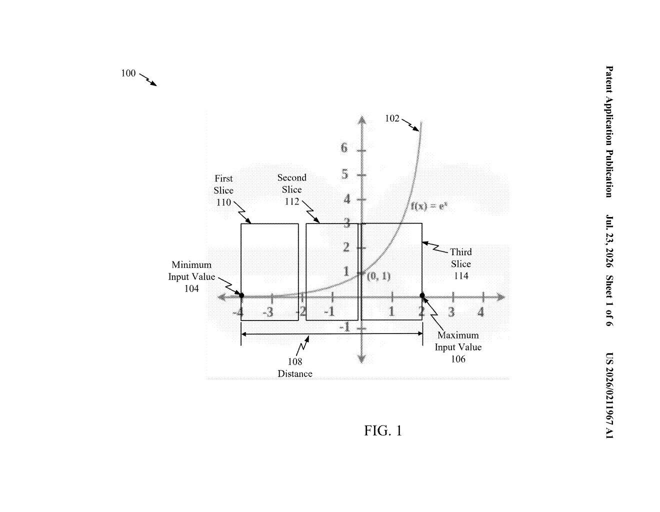 Qualcomm Patent: Non-Linear Function Computation in AI Chips — figure from US 2026/0211967 A1