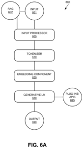 Patent drawing: Nvidia Patents a System That Keeps AI Calculations Running Without Idle Delays