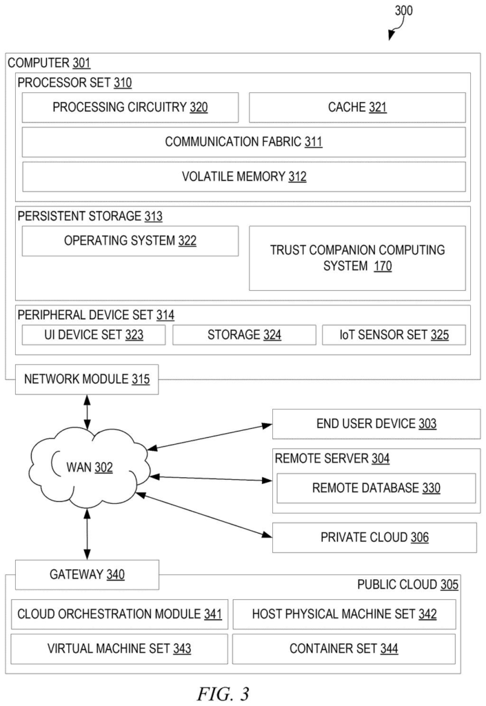 IBM Patent: Least-Privilege Security for AI Workflows — figure from US 2026/0211996 A1