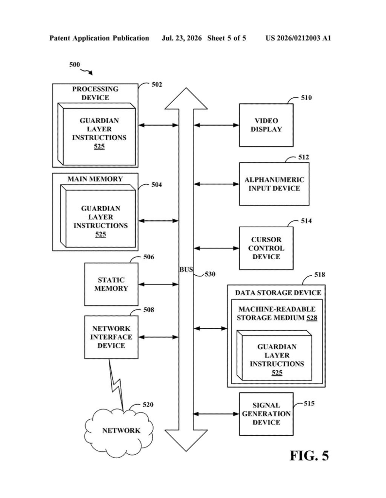 Red Hat Patent: Guardian Layers for Secure Containers — figure from US 2026/0212003 A1