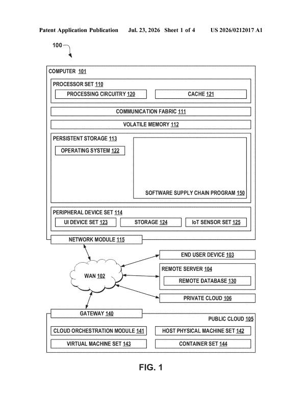 Patent drawing: IBM Patents a System That Skips Repeat Security Scans When Code Already Has a Clean Bill of Health
