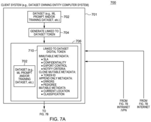 Patent drawing: IBM Patents a Digital Label That Tells the Cloud How to Handle Your Data